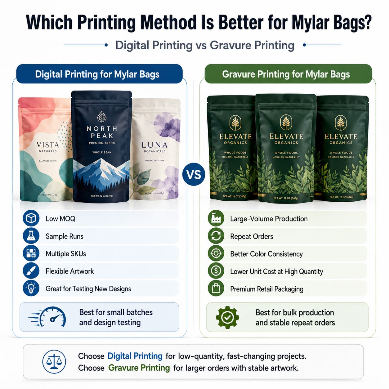 custom packaging